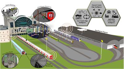 Edge Intelligence in Private Mobile Networks for Next-Generation Railway Systems